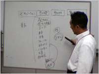 商売の基本を理解する、会社の商品・サービスを理解する