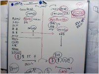 「強み」の必勝パターンを明確化する02